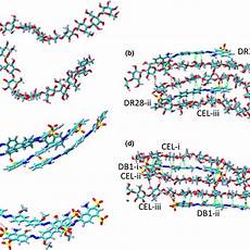 Dyes Cellulose Reaktoset P